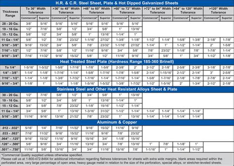 sheet metal flatness tolerance|standard sheet metal tolerances chart.